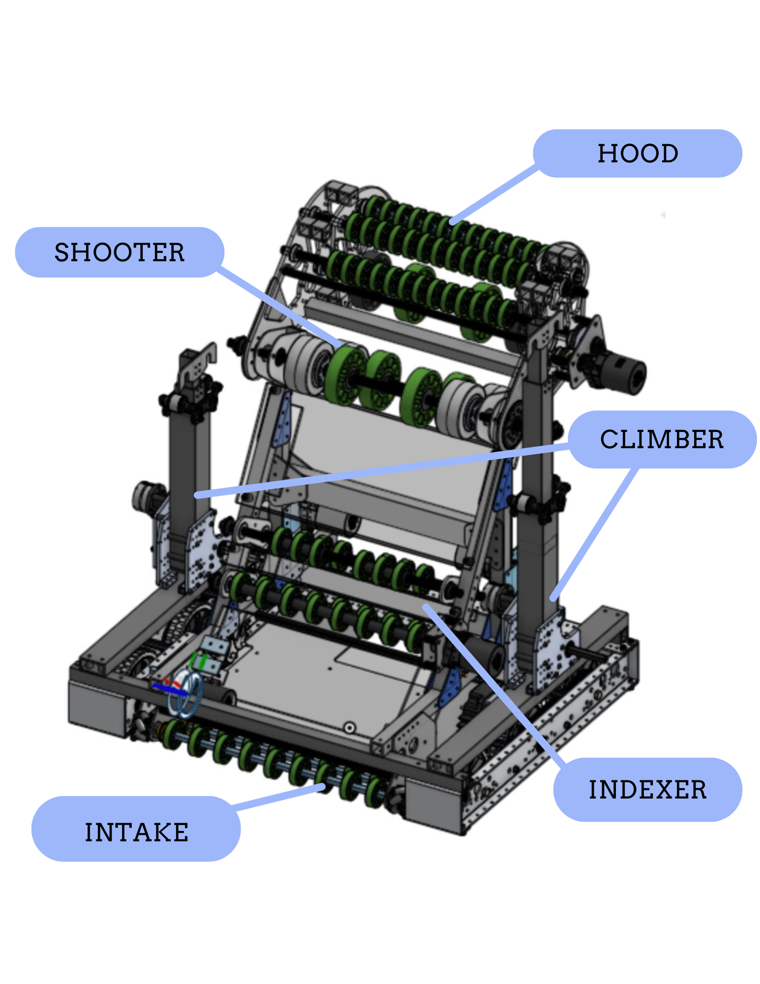 Calliope — labeled robot diagram