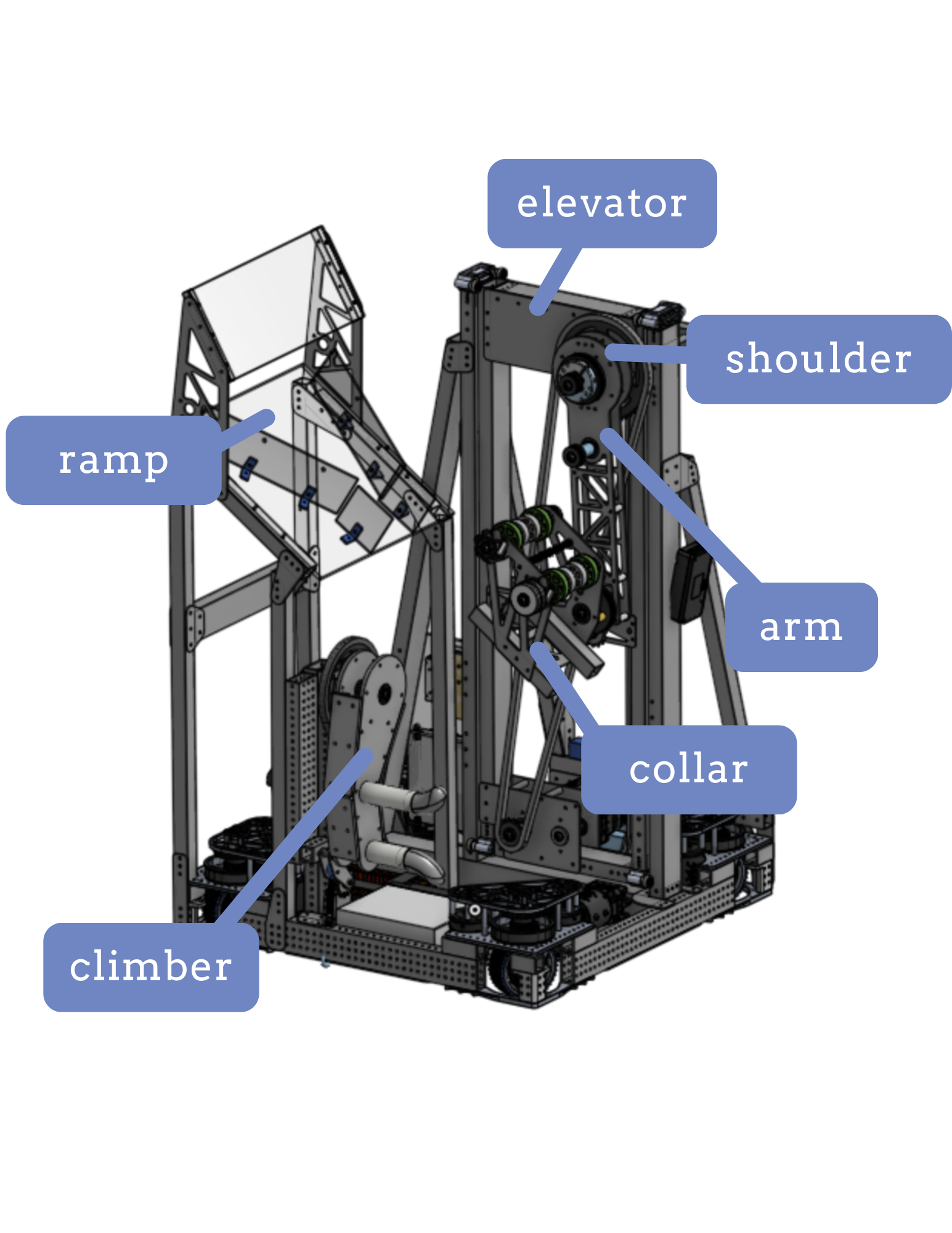 Dynamene — labeled robot diagram